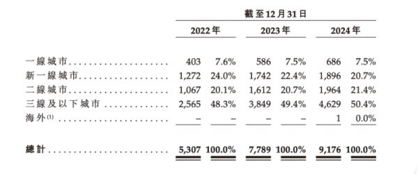 股票配资正规平台 新茶饮第六股困局: 加盟商喝下“苦”茶