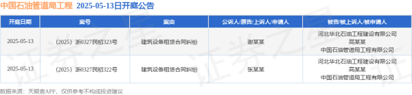 网络配资平台 中国石油管道局工程作为被告/被上诉人的2起涉及建筑设备租赁合同纠纷的诉讼将于2025年5月13日开庭