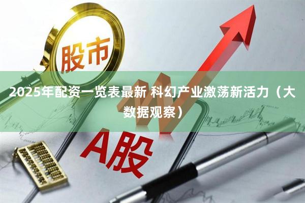 2025年配资一览表最新 科幻产业激荡新活力（大数据观察）